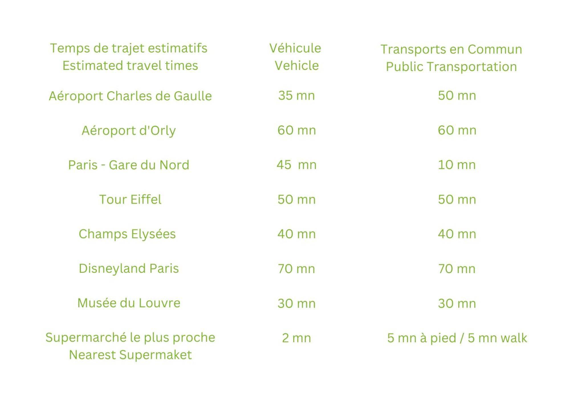Gare En Face A Pied - Paris 10Mn - Parking Prive Gratuit - De 1 A 8 Personnes - Souplex - Tout Equipe - Entierement Renove Montmagny Экстерьер фото